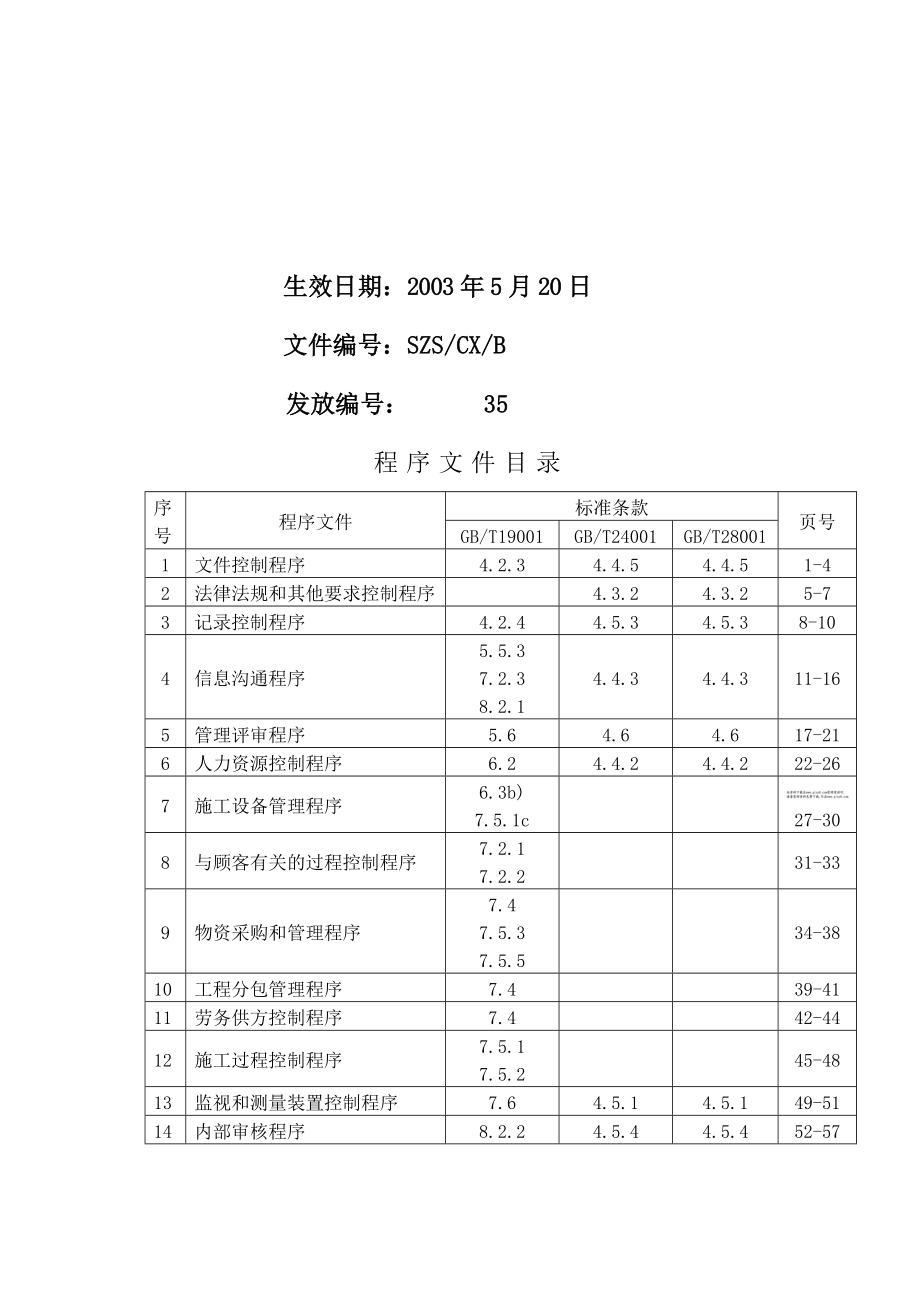 某建筑公司三合一程序文件.docx_第2页