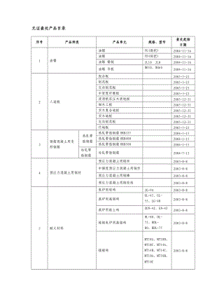 无证查处产品目录.docx