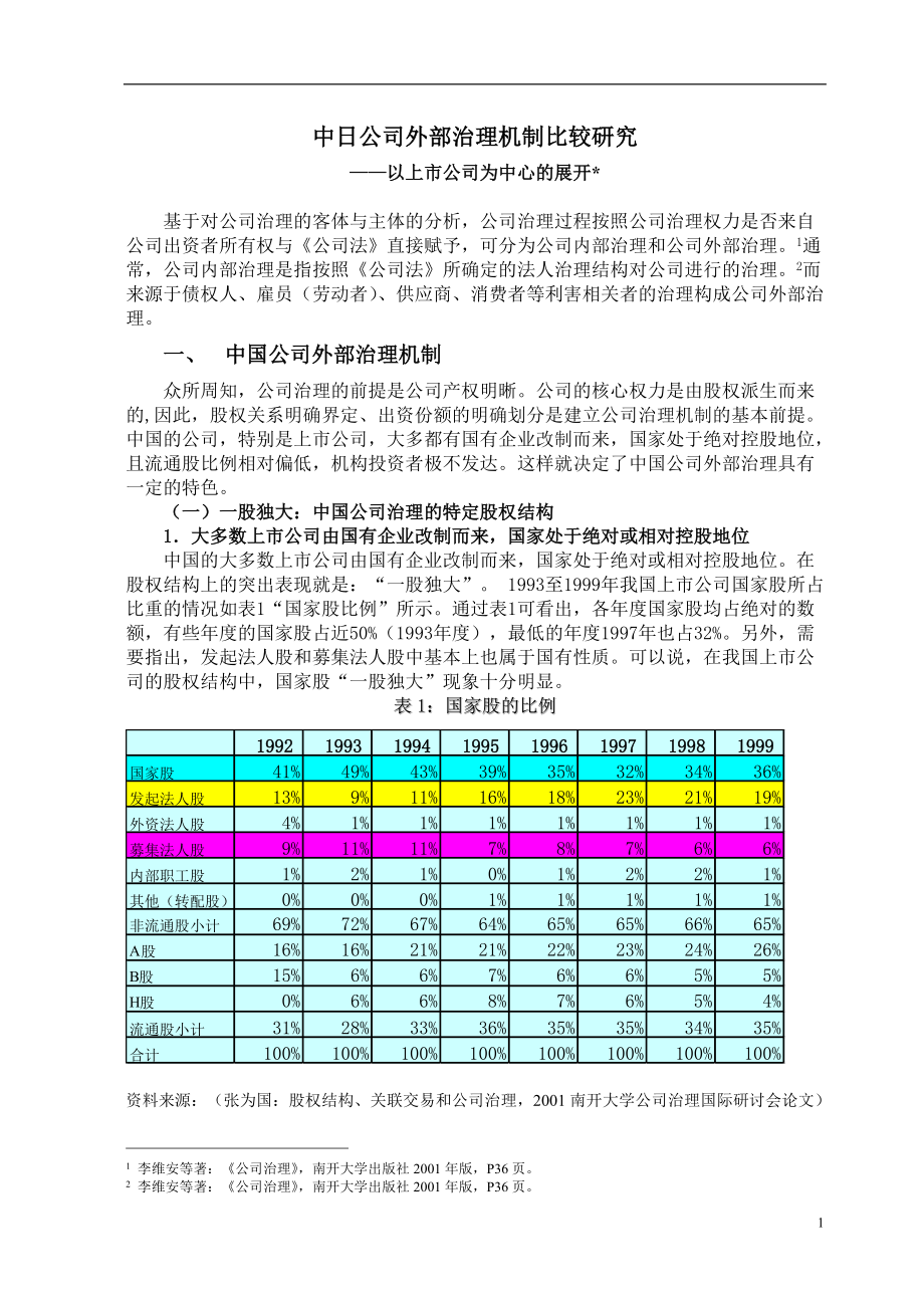 某公司外部治理机制比较研究.docx_第1页