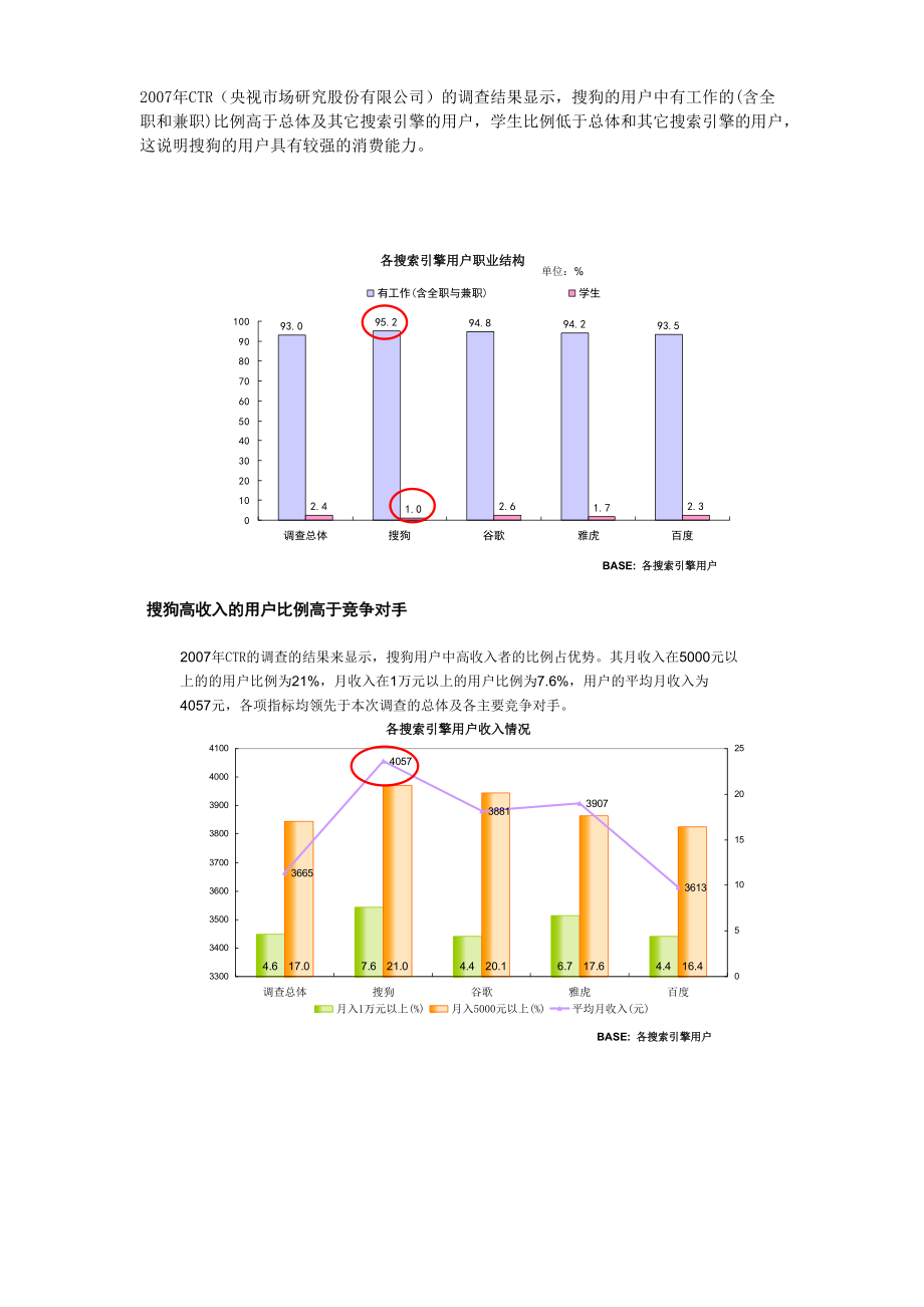 搜狗商业产品营销展业包内容.docx_第2页