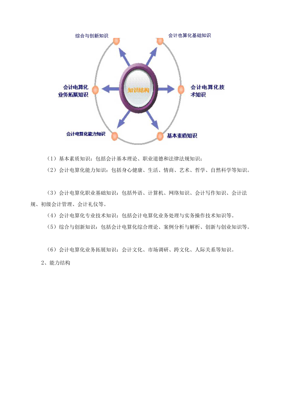 《会计电算化》课程工学结合设计依据.docx_第3页