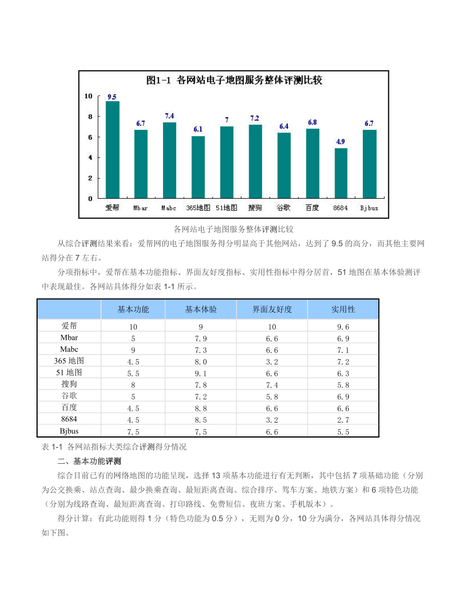 搜索地图产品调查.docx_第2页