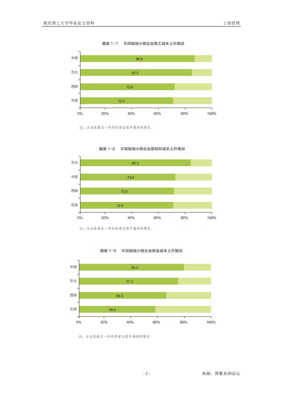 小微企业融资发展报告企业发展与融资状况篇.docx_第2页