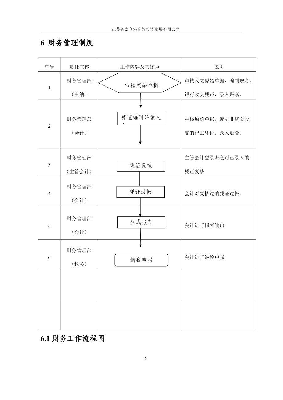 某商旅投资发展有限公司管理制度汇编.docx_第2页