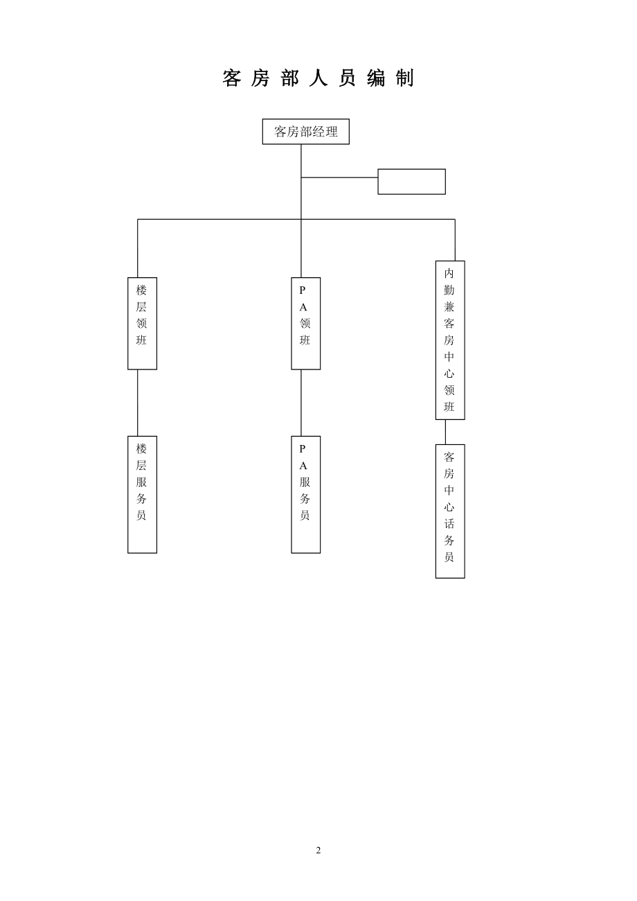 客房部规章制度汇编.docx_第2页