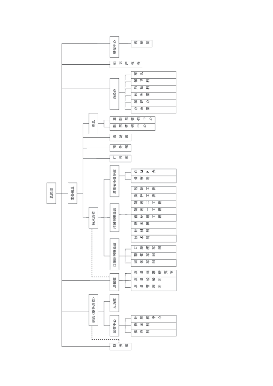 某上市公司管理制度.docx_第3页