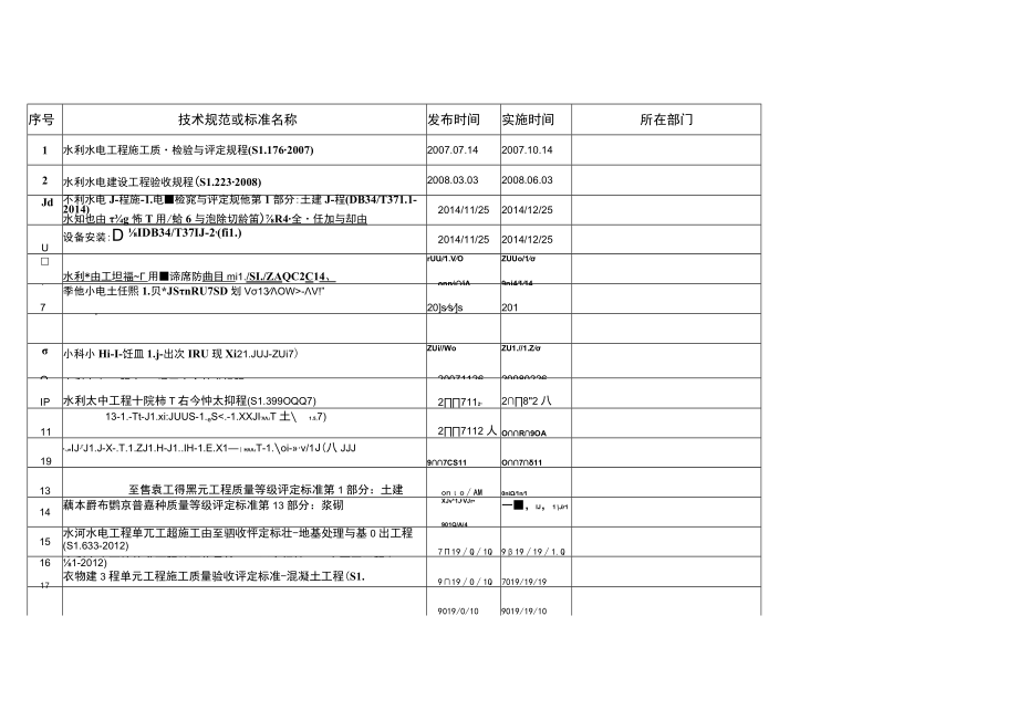 2021年有效技术规范、标准目录清单(水利工程类).docx_第1页