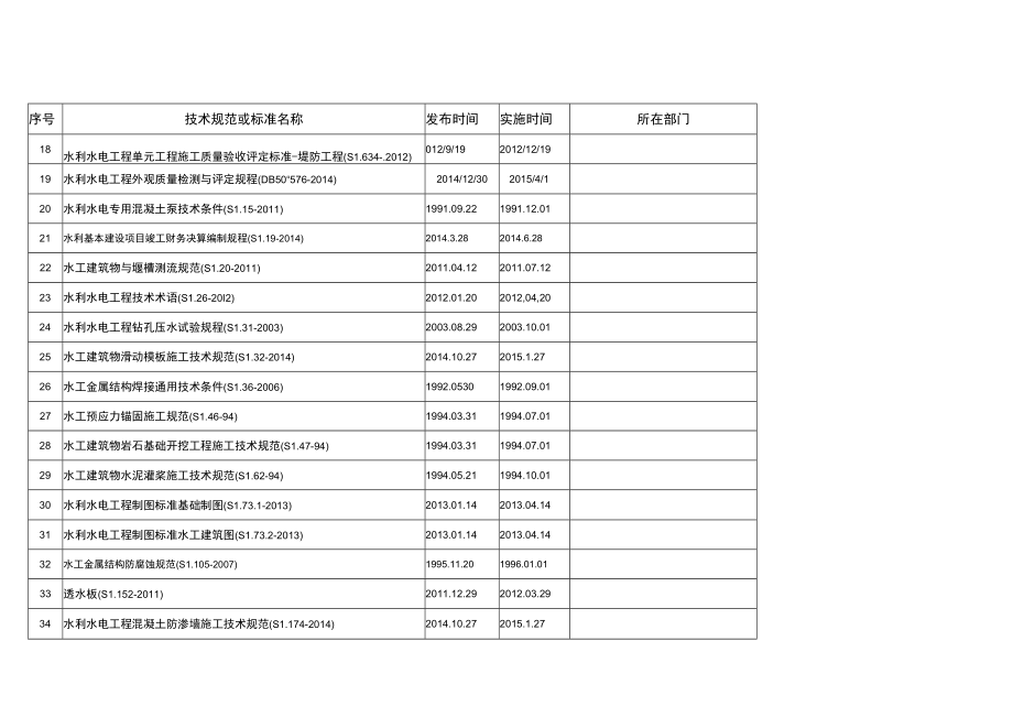 2021年有效技术规范、标准目录清单(水利工程类).docx_第3页