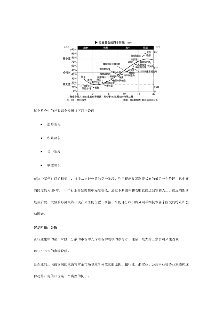 并购的终极状态之论行业整合与长期战略(doc 9页).docx_第2页