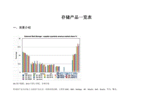 存储产品一览表.docx