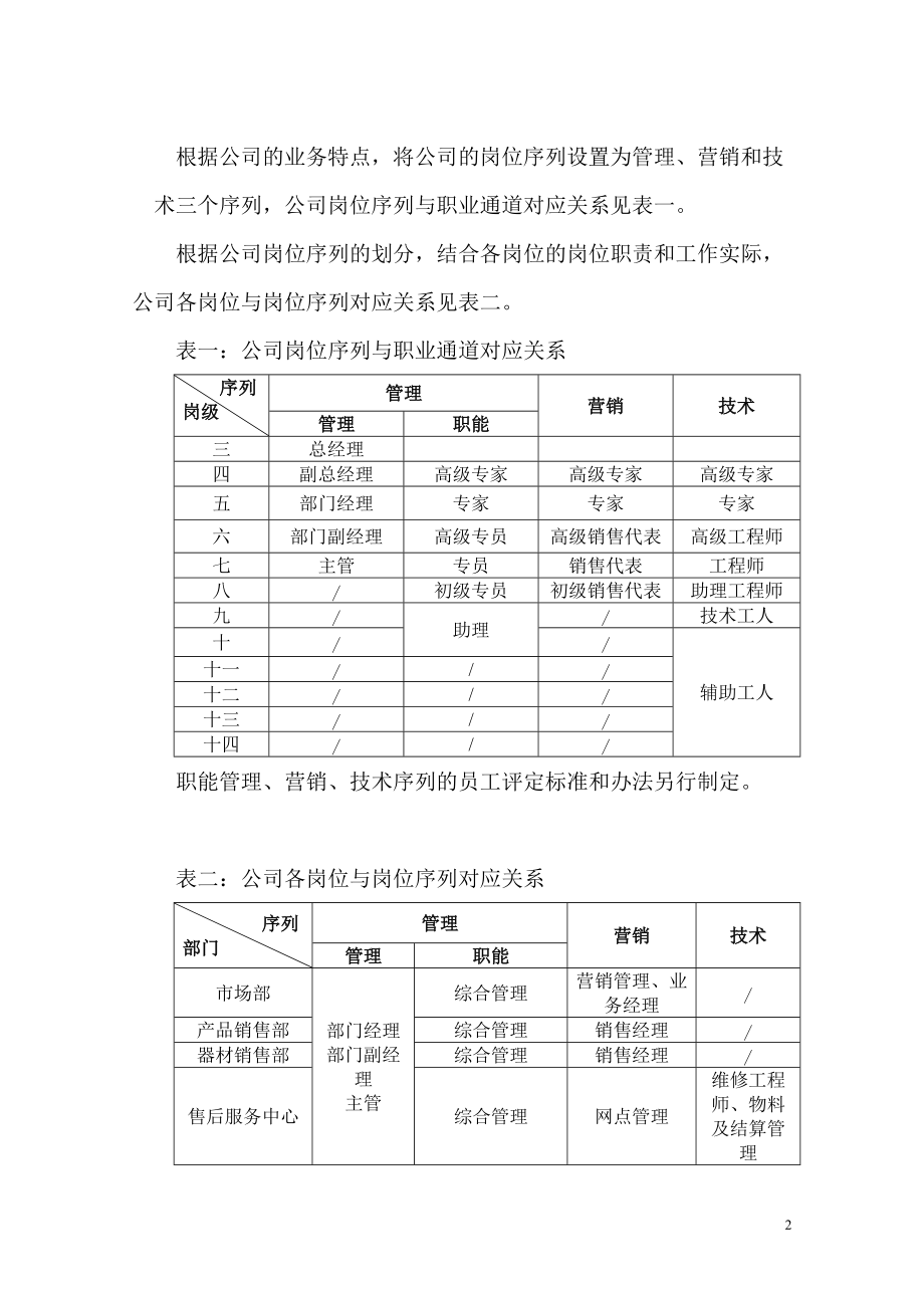 某某发展公司薪酬管理办法.doc_第2页