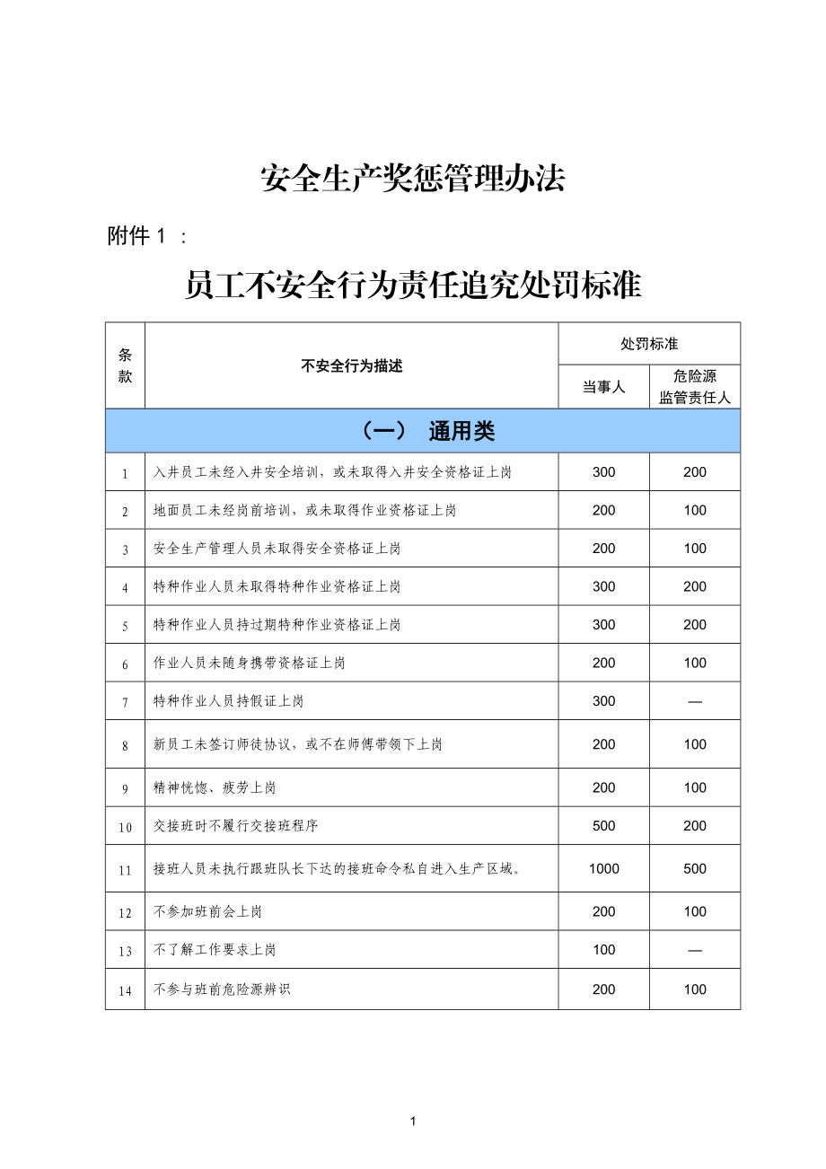 安全生产奖惩管理办法.doc_第1页