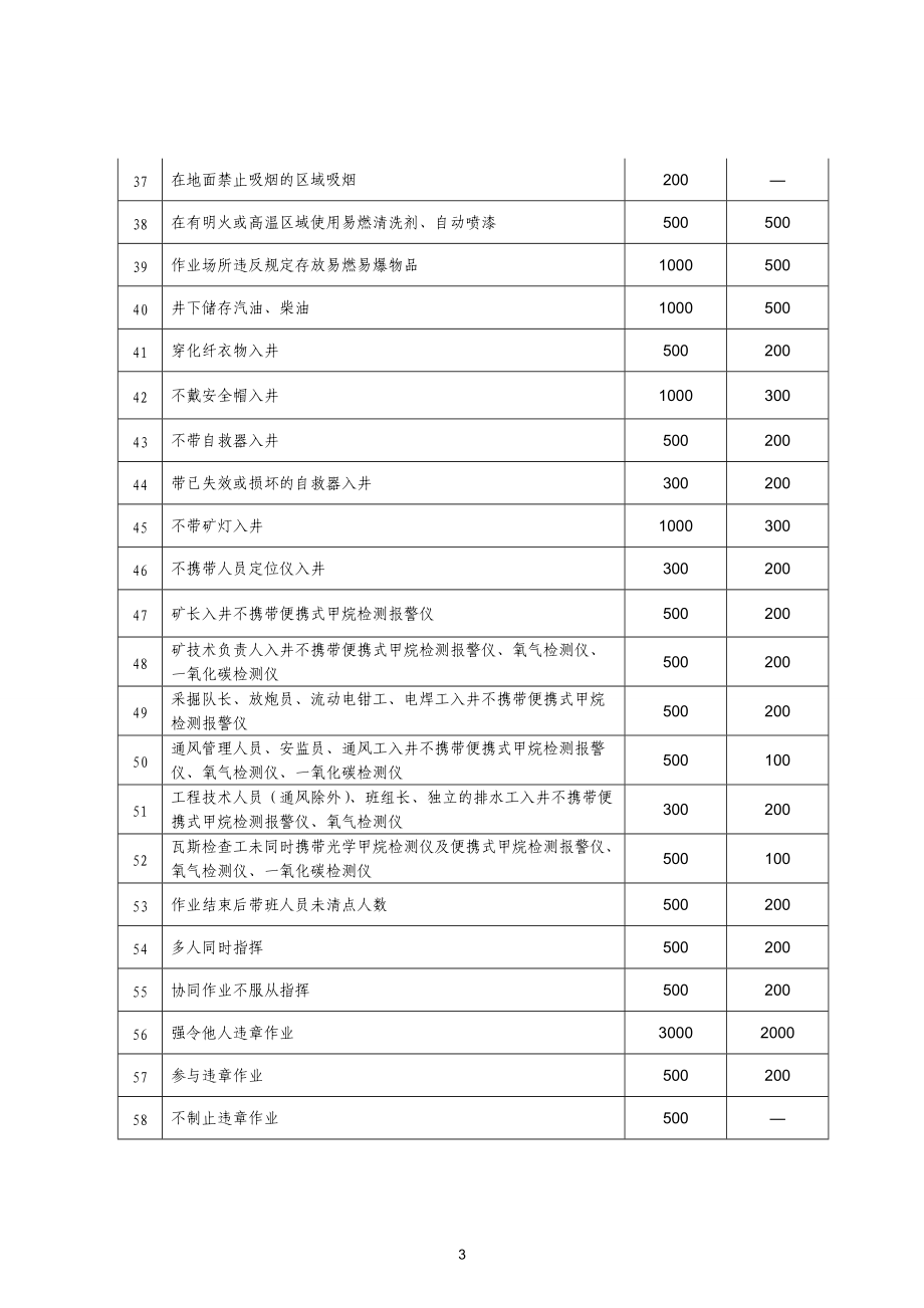 安全生产奖惩管理办法.doc_第3页