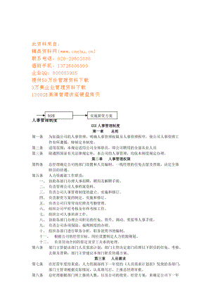 某人事管理制度汇总.docx