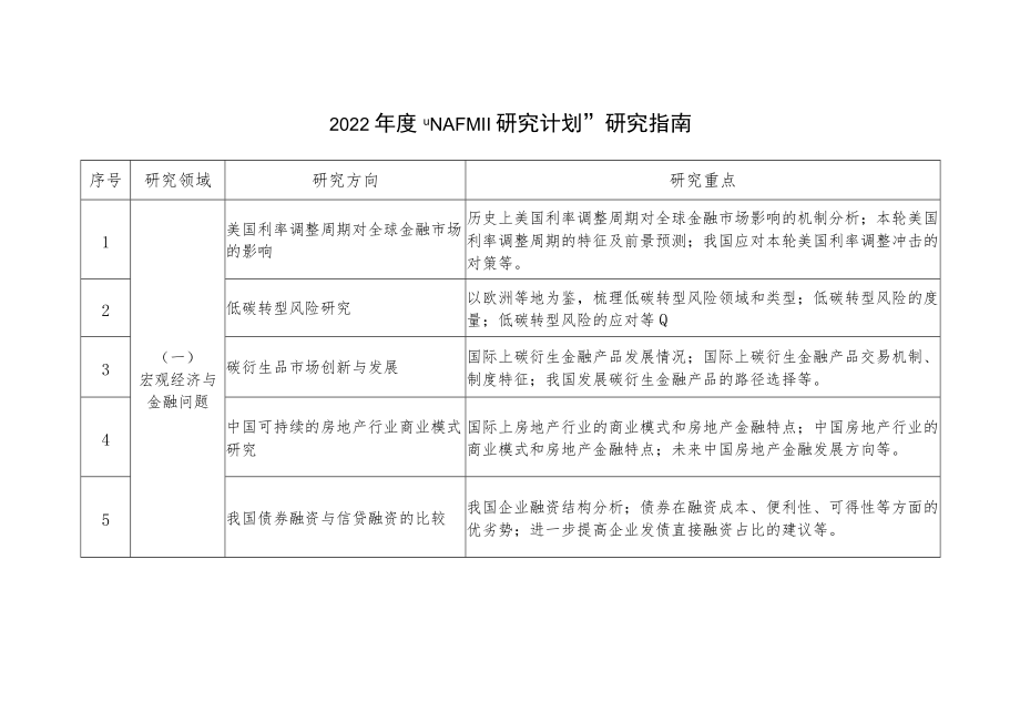 2022年度“NAFMII研究计划”研究指南.docx_第1页