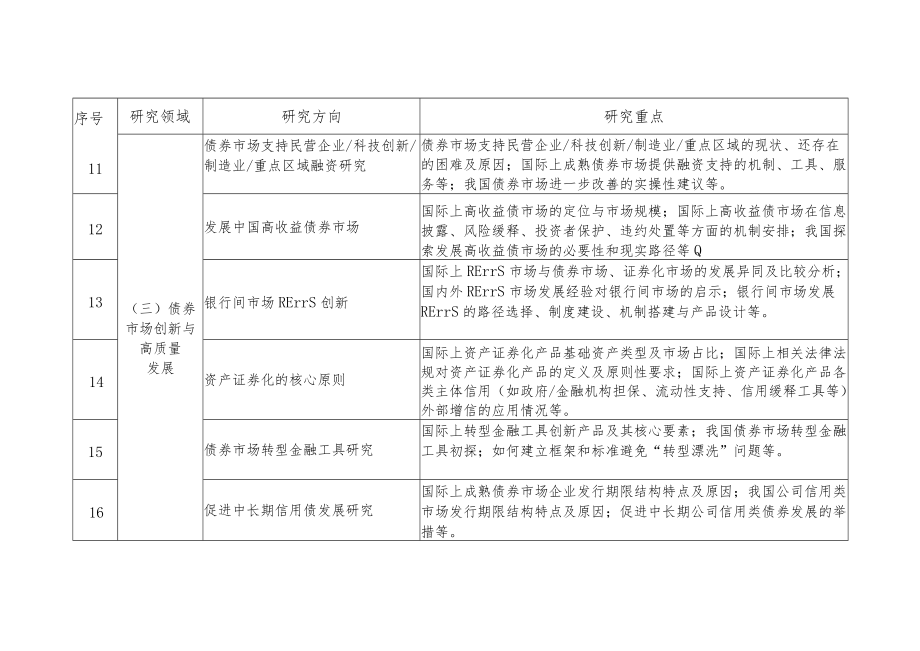 2022年度“NAFMII研究计划”研究指南.docx_第3页