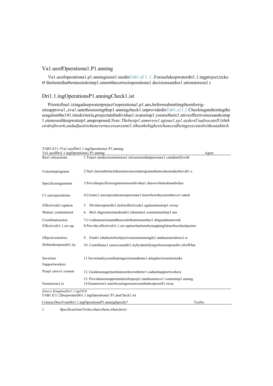 Chapter 11 - Readiness to Drill.docx_第2页