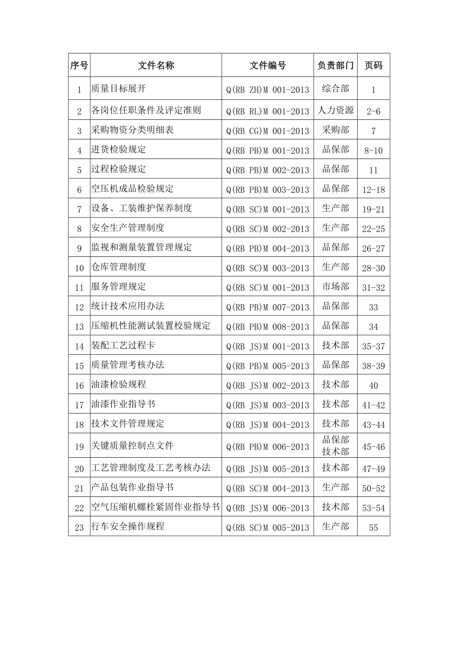 某公司质量管理制度.docx_第2页