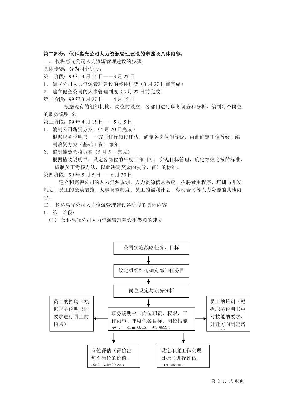 某某公司人力资源管理方案大全.doc_第2页