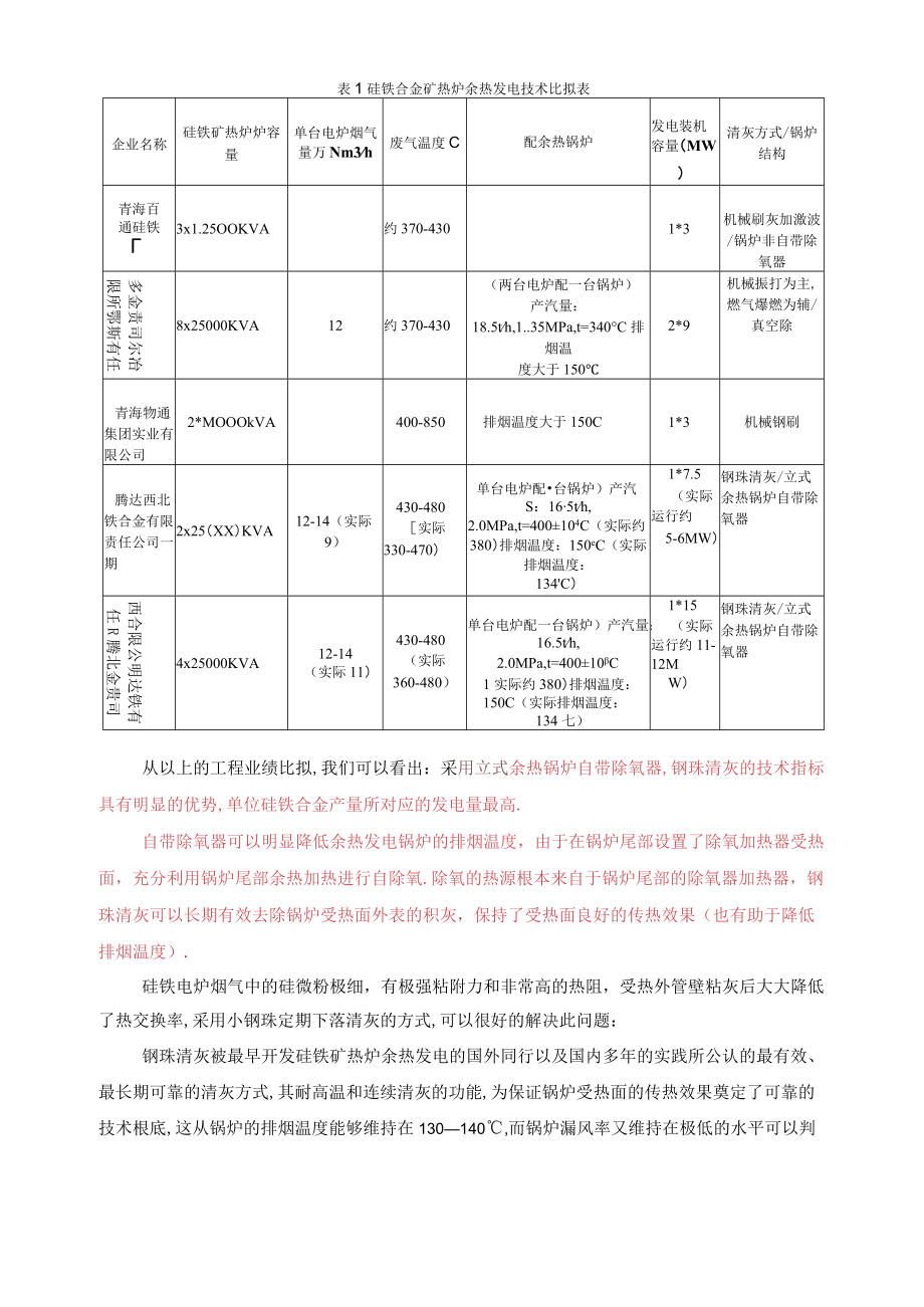 DW铁合金高效余热发电技术及应用x.docx_第3页