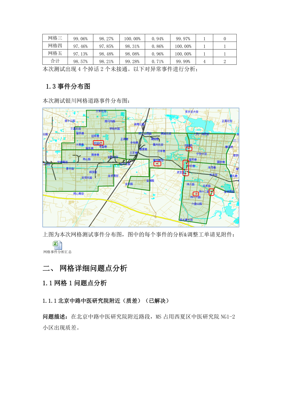 某公司GSM网络本周网格测试数据分析报告.docx_第3页