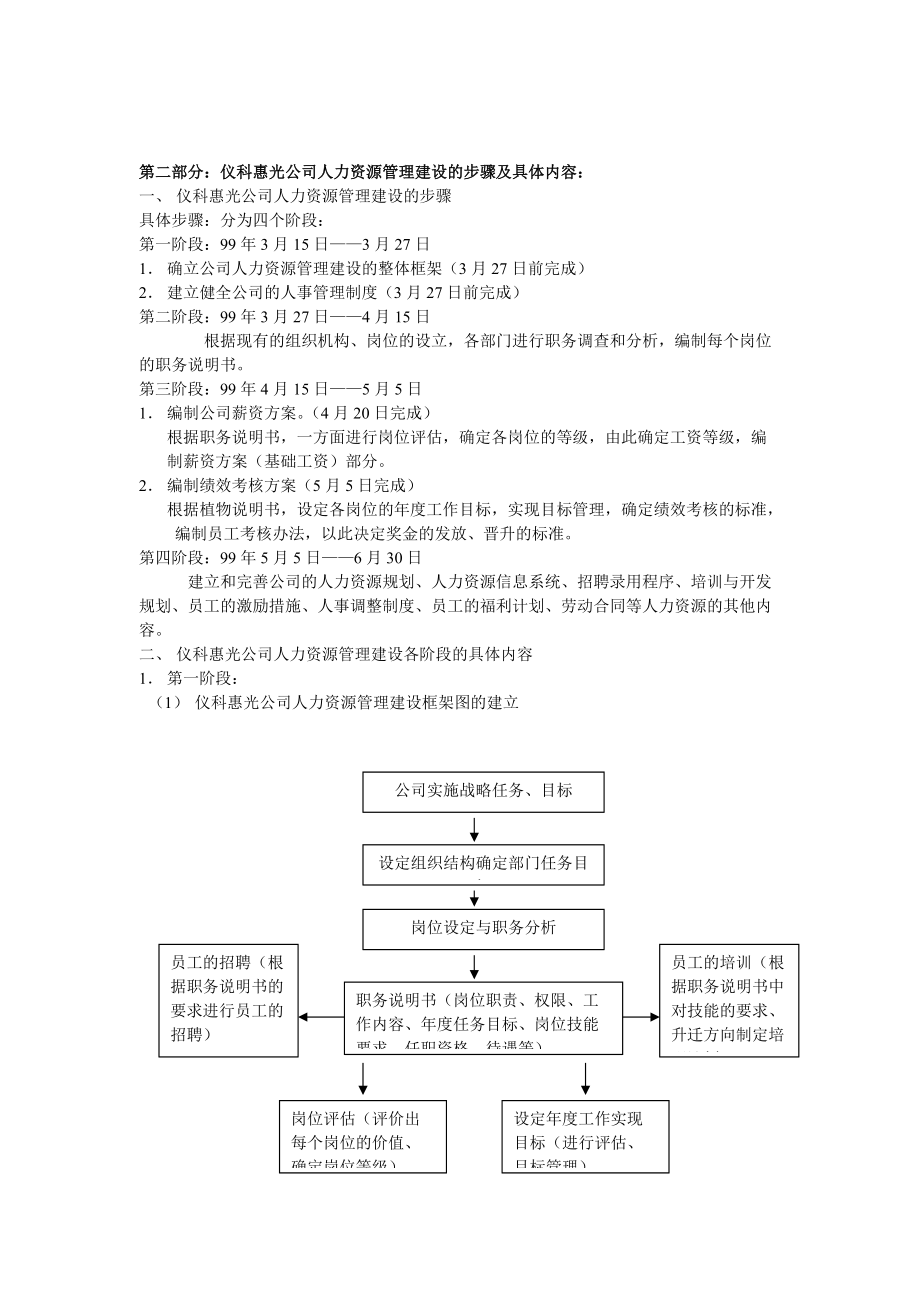 某公司人力资源管理制度大全(doc 87).docx_第2页