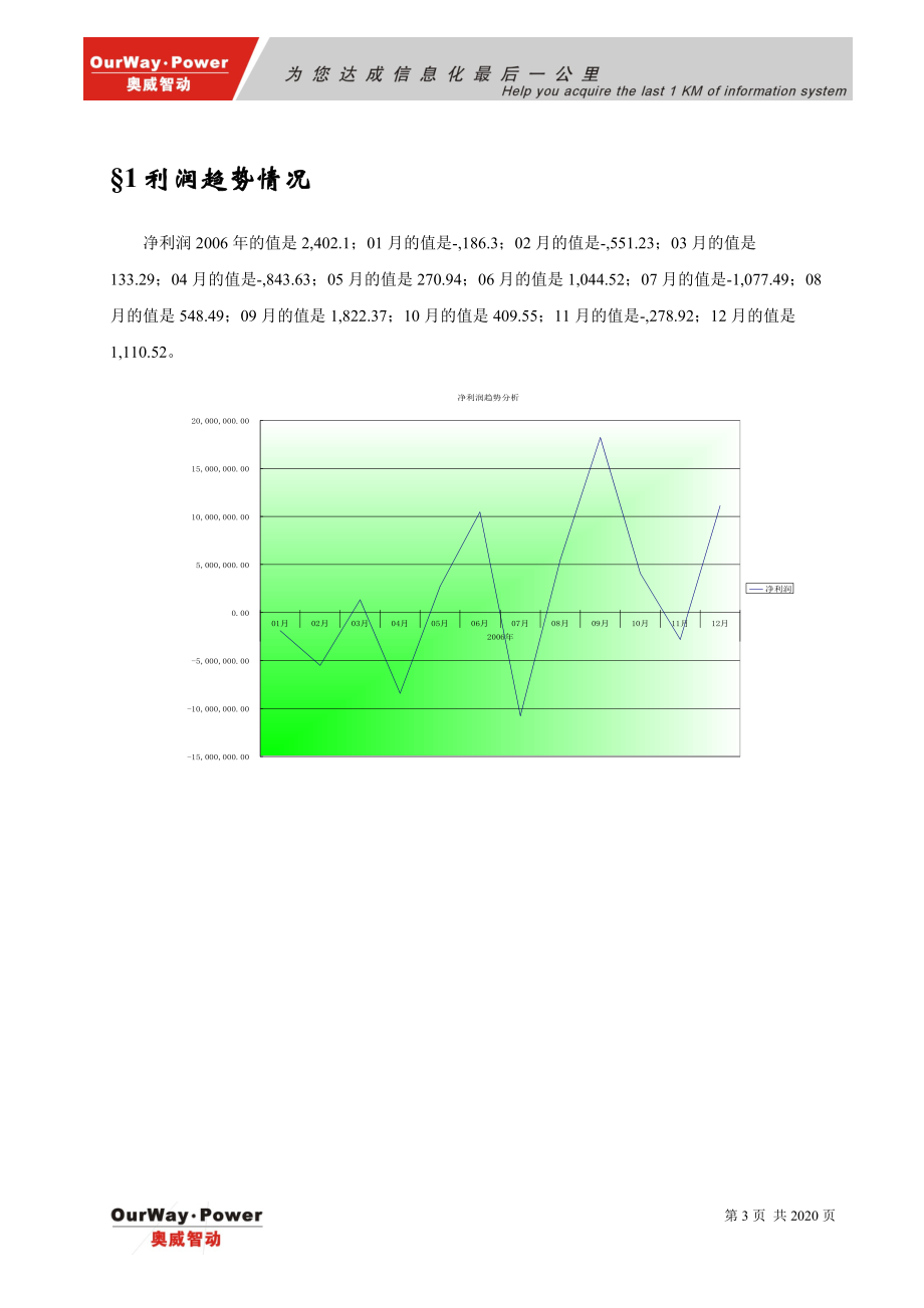 某企业管理分析报告-真实.docx_第3页