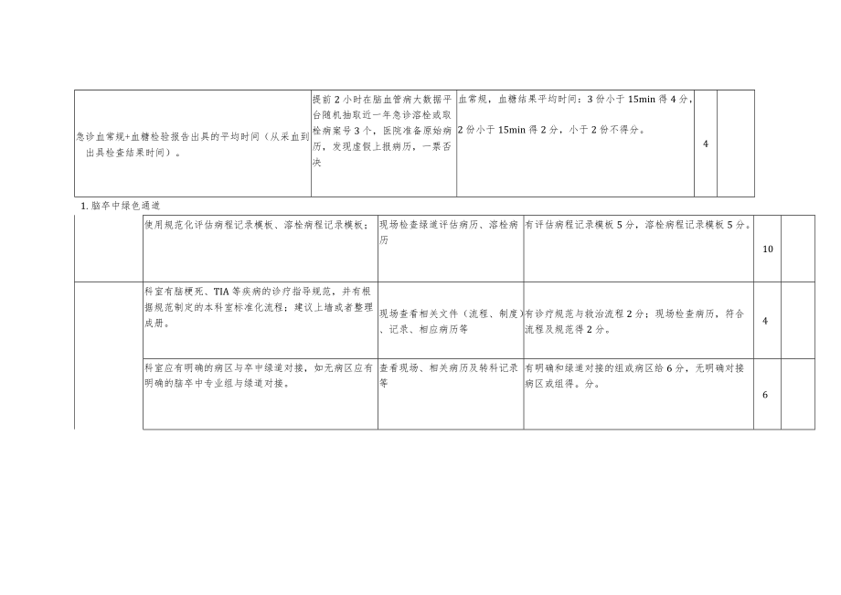 2021年度国家防治卒中中心现场指导评估指标（技术部分220分）.docx_第3页