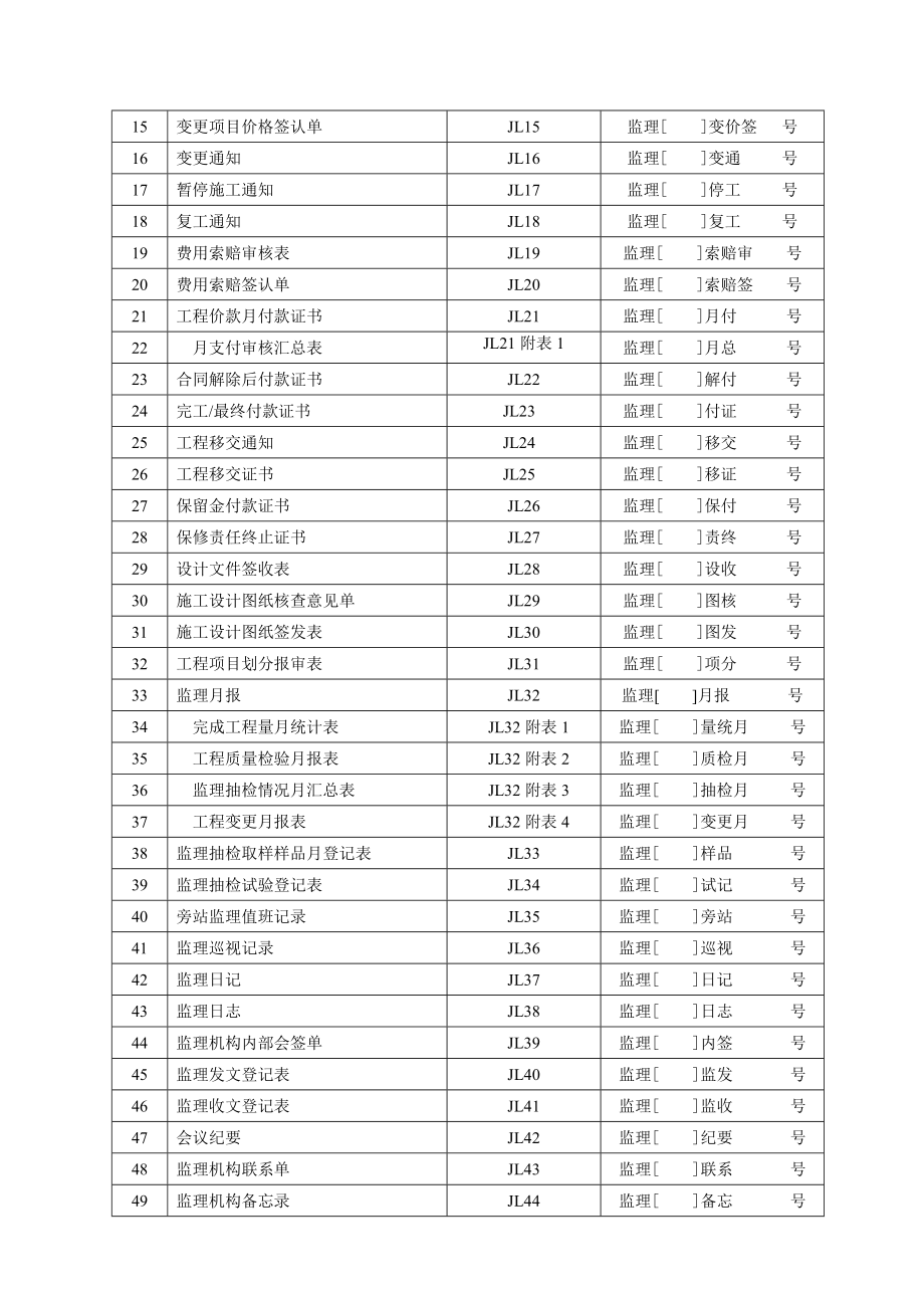 施工监理常用表格(规范).docx_第3页