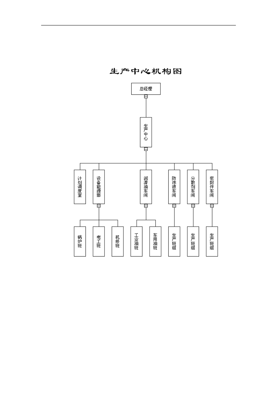 某公司生产管理体系范本.docx_第1页