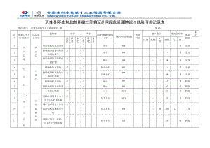 外环线危险源辨识与风险评价记录表总表.docx