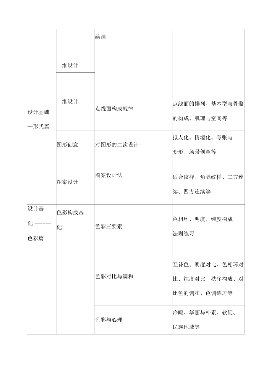 《设计基础》课程标准.docx_第3页