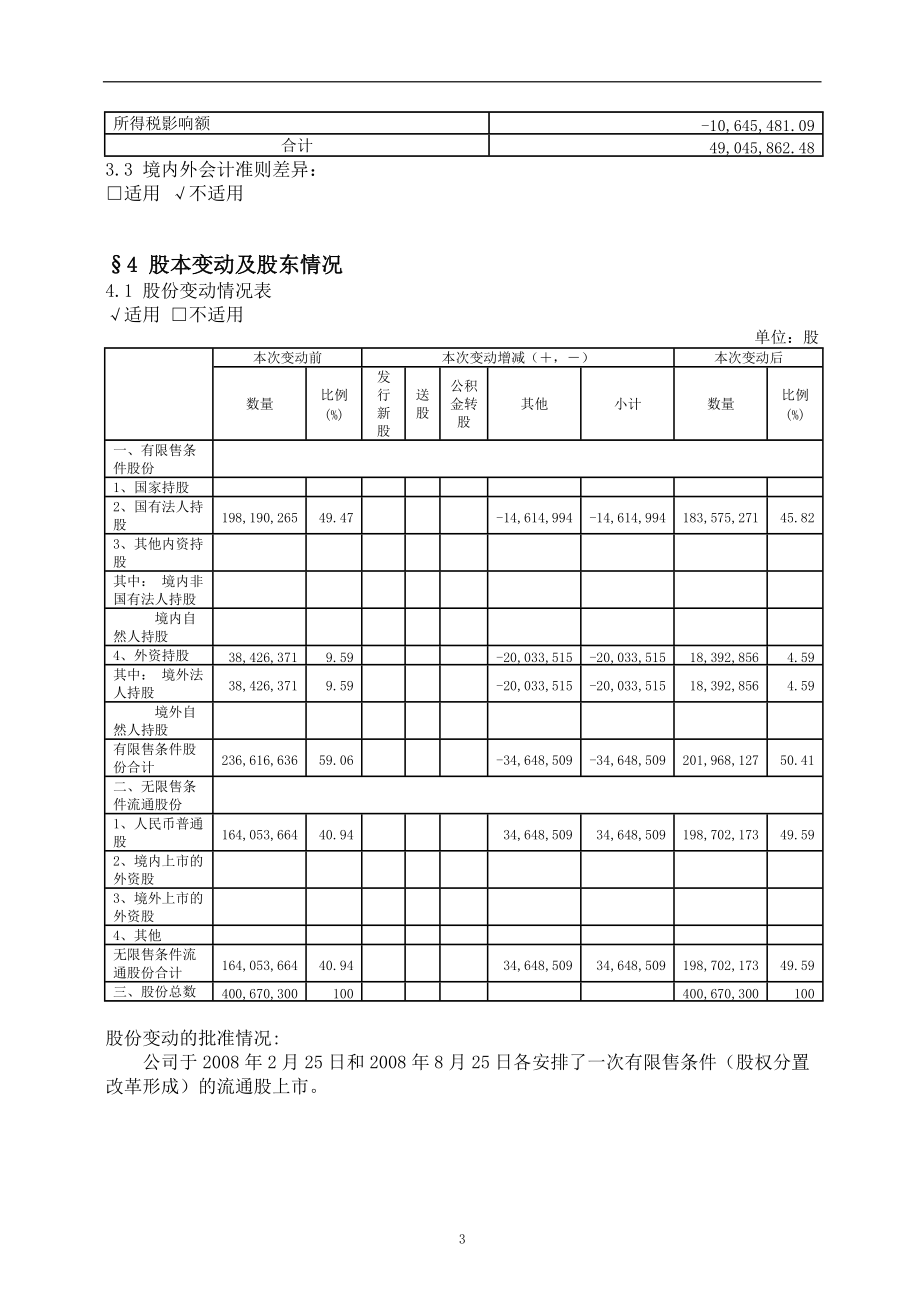 某某年湖南某汽车制造股公司研究报告.docx_第3页