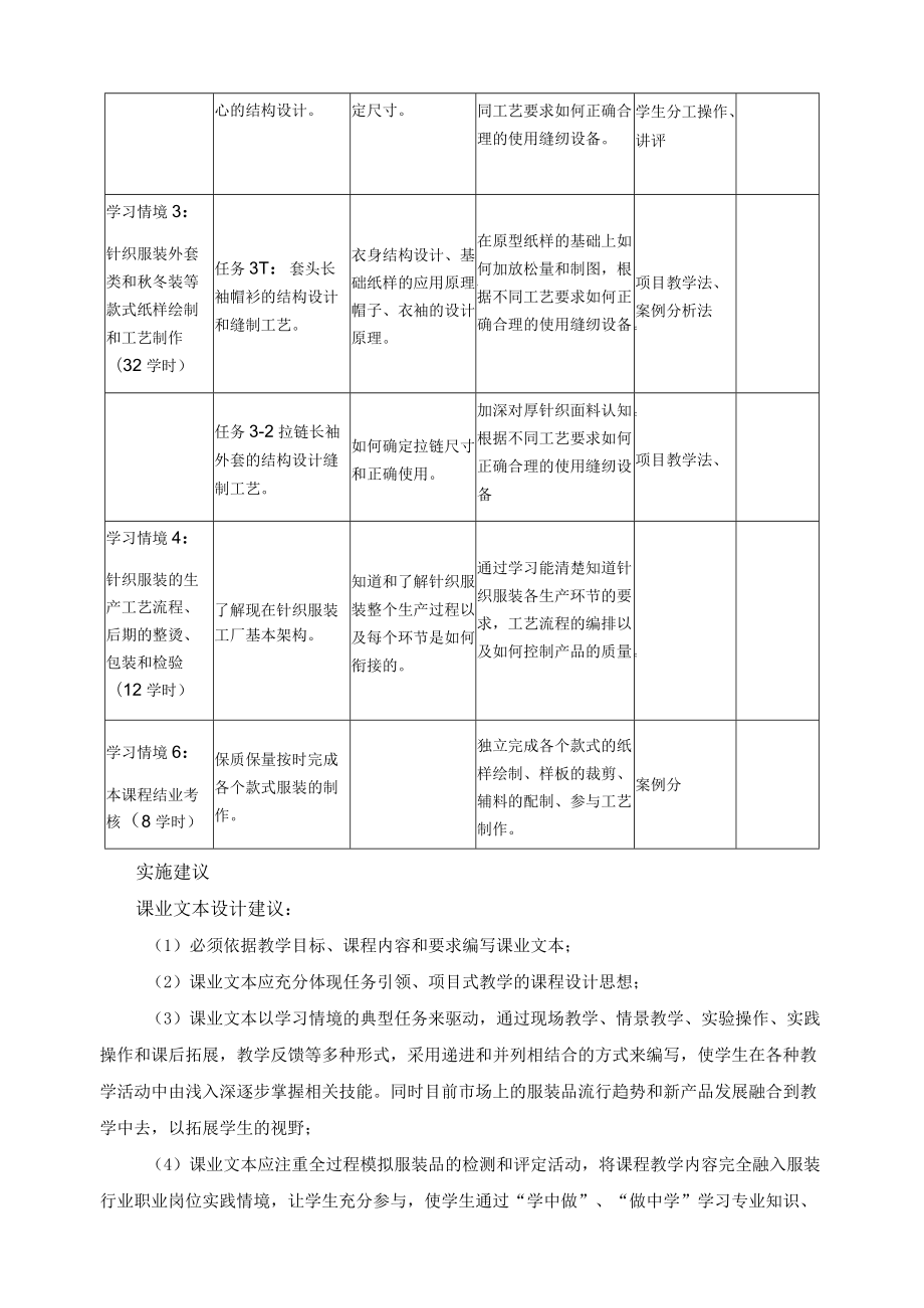 《内衣结构与工艺》课程标准.docx_第3页