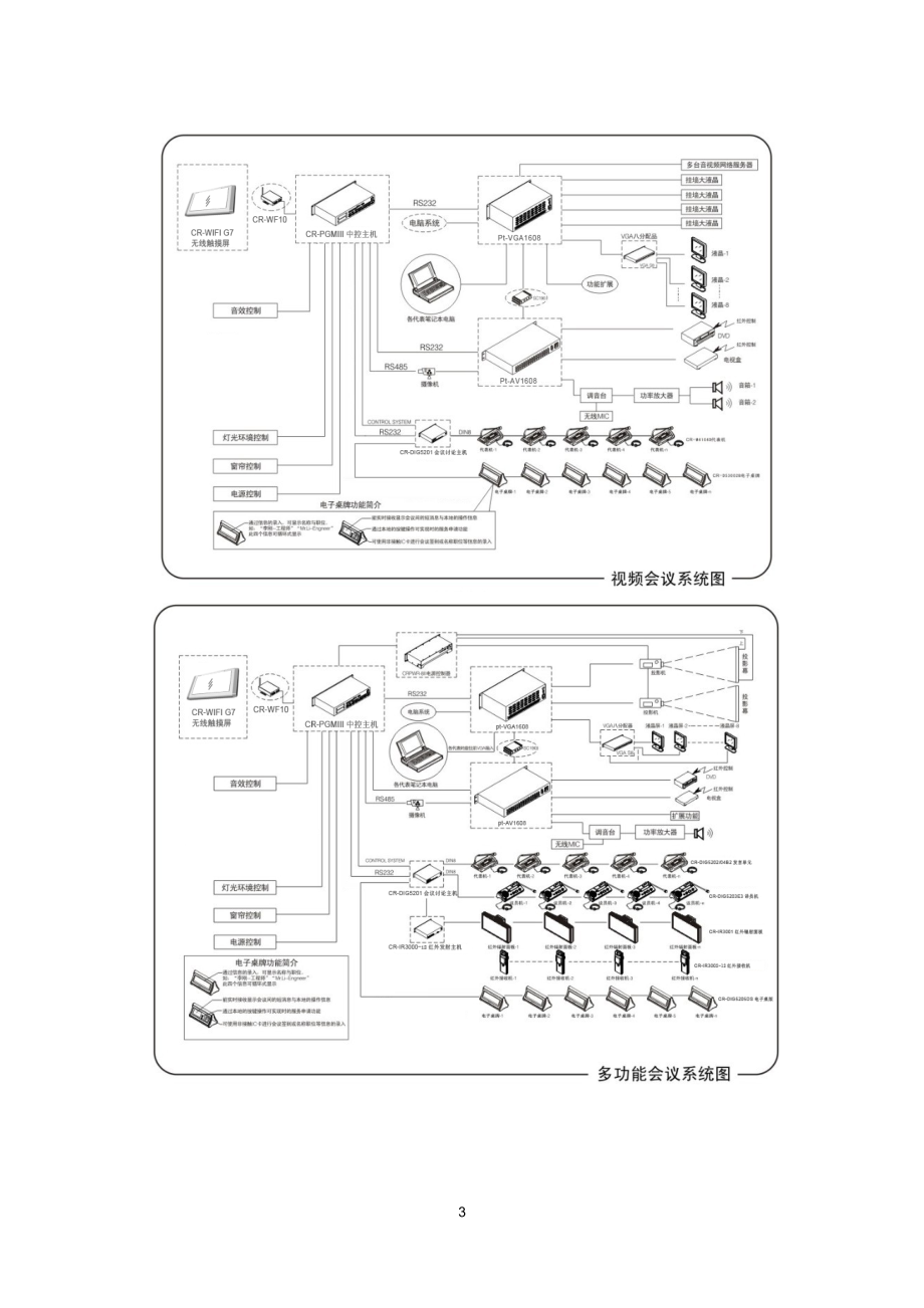 快捷系列产品及投影视频设备设计方案.docx_第3页