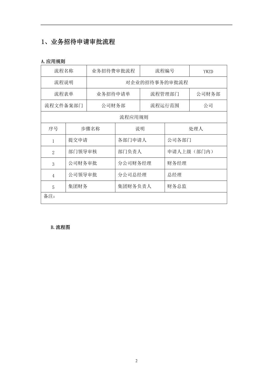 投资发展建设公司业务流程、对应业务规则及表单.docx_第3页