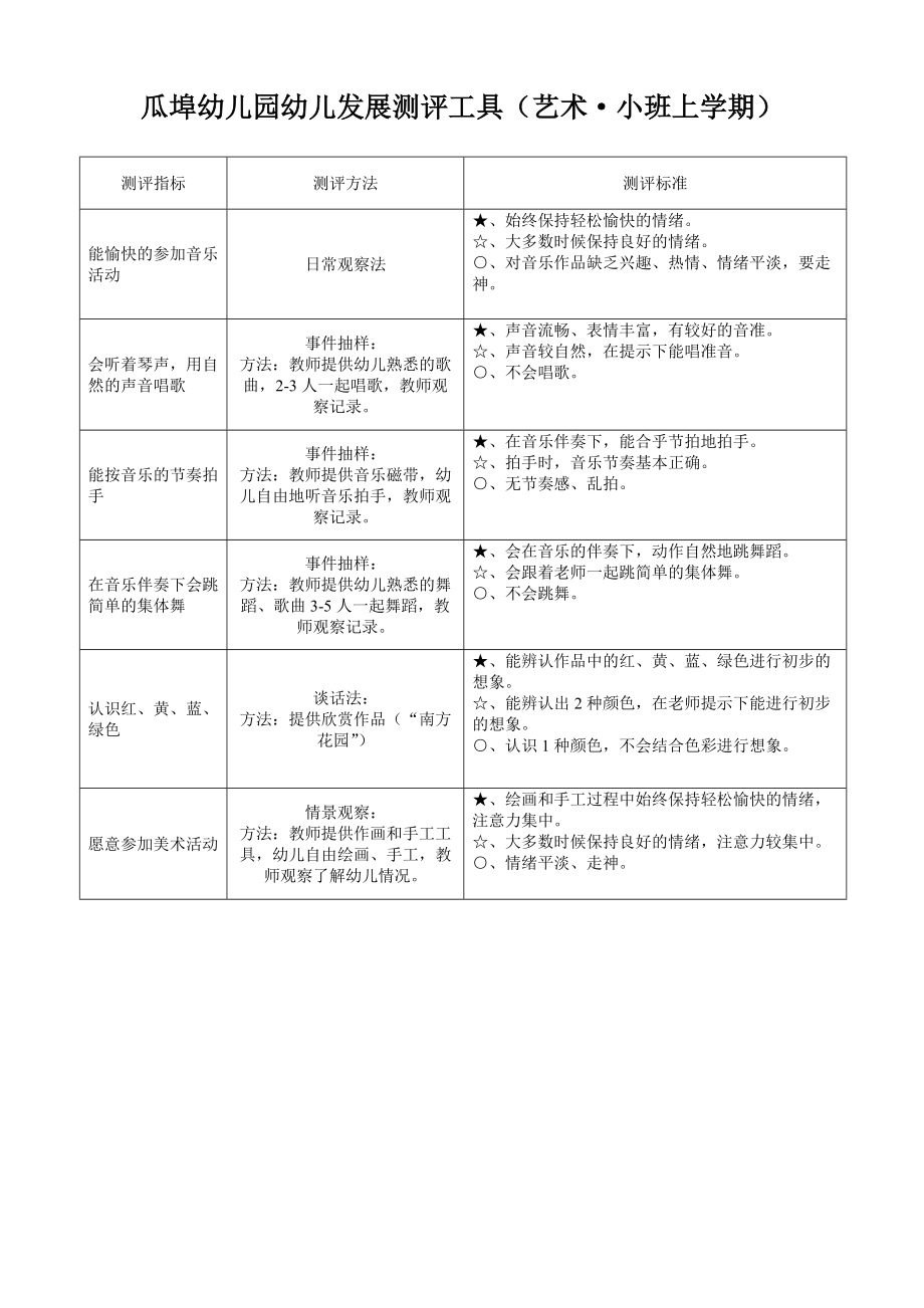 幼儿园幼儿发展测评标准(1)1.docx_第3页