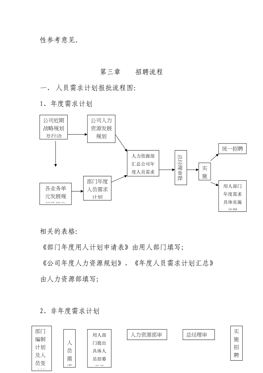 天津某某粮油工业公司员工招聘管理办法.doc_第3页