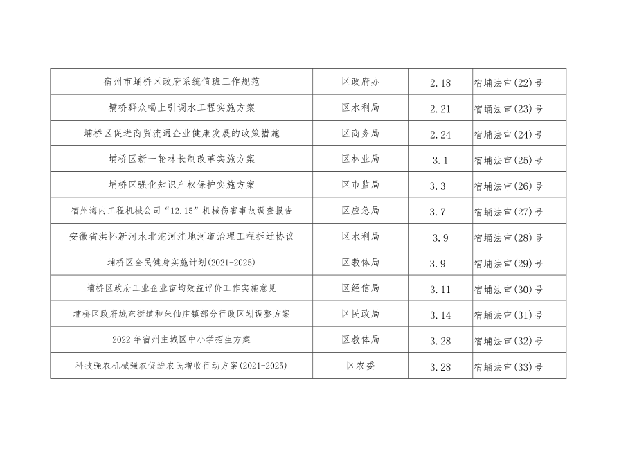 2022年合法性审查目录.docx_第3页