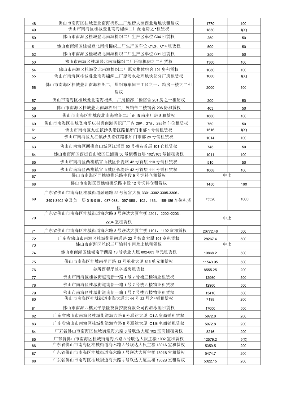 《股权竞价规则》.docx_第3页