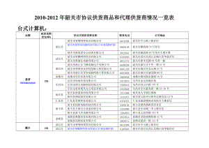 台式计算机协议供货产品情况表.docx