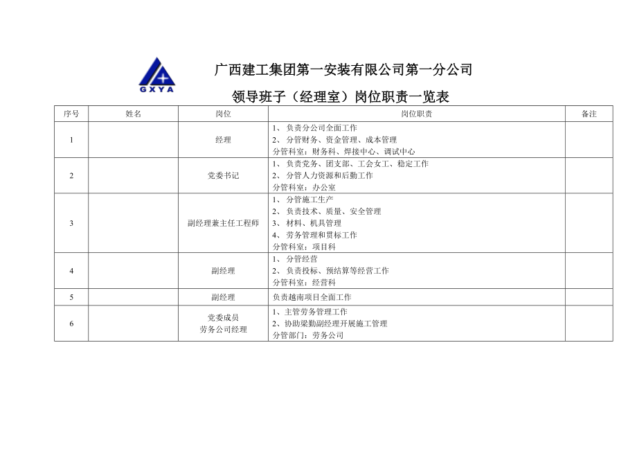 某公司领导班子及各职能部门、科室管理人员岗位职责.docx_第3页