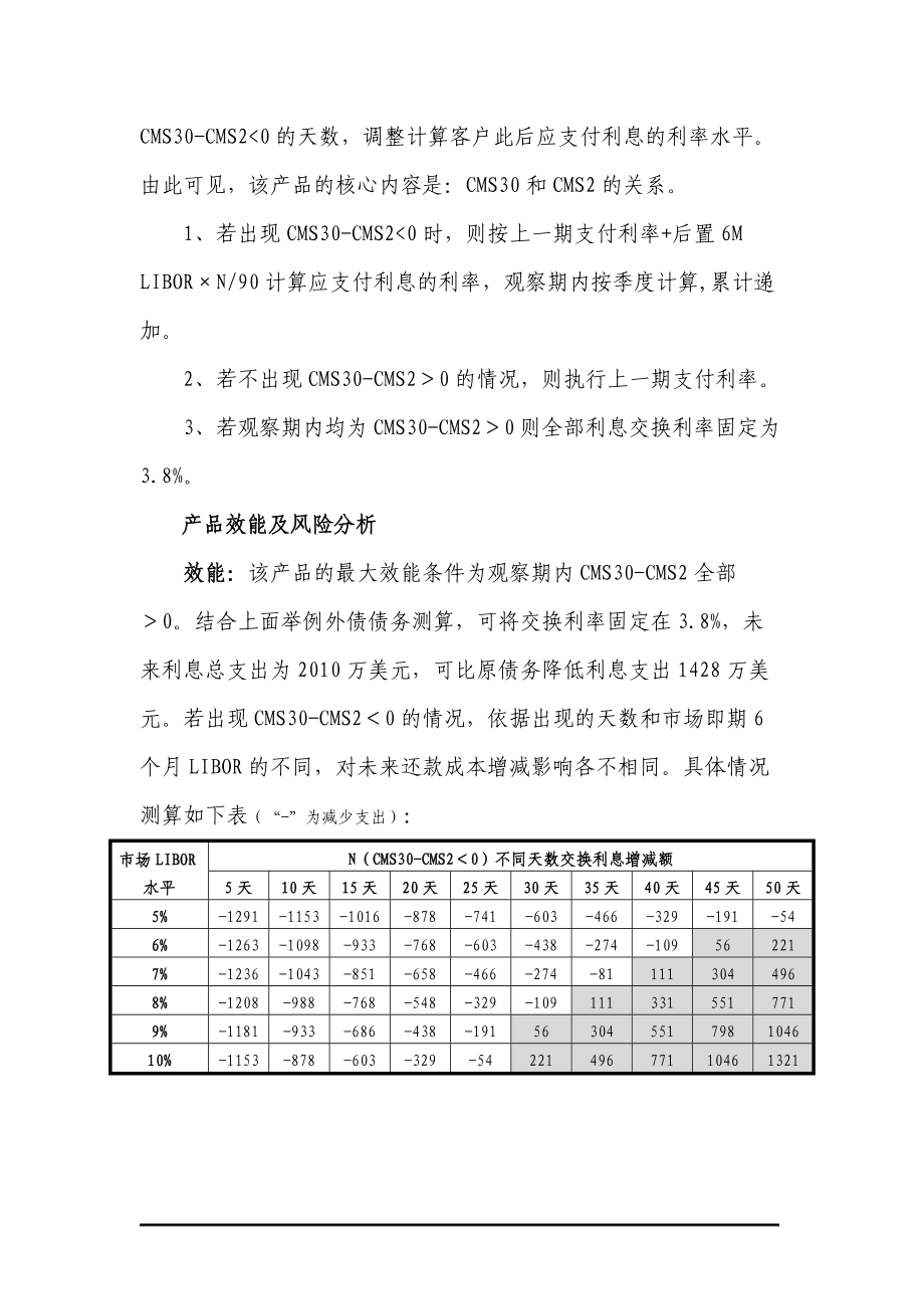 固定利率掉期产品介绍.docx_第2页