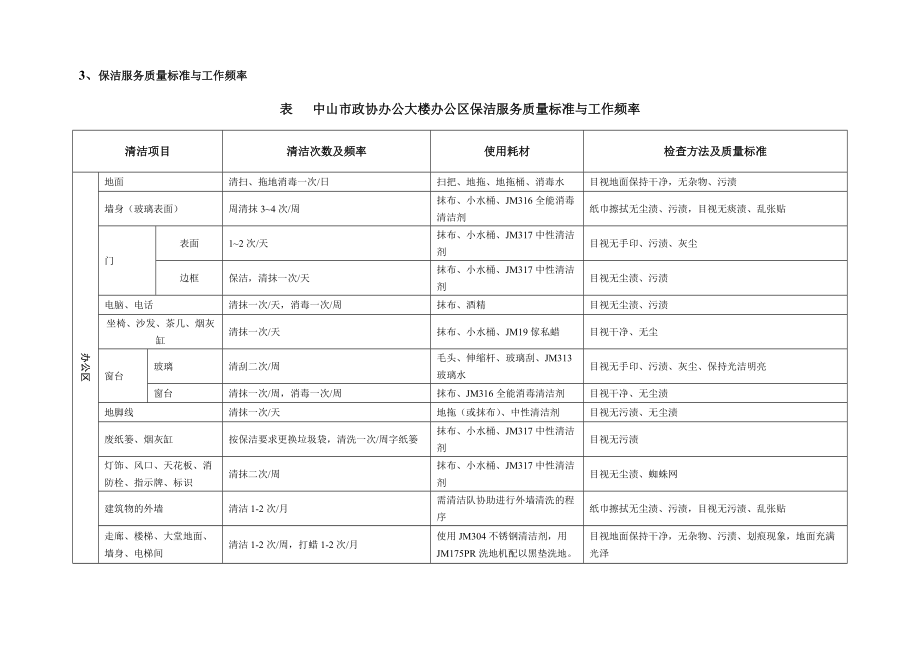 某某政协办公大楼日常保洁操作规程.doc_第3页