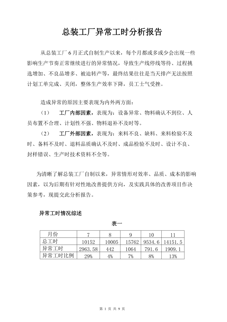 总装工厂异常工时分析报告.docx_第1页