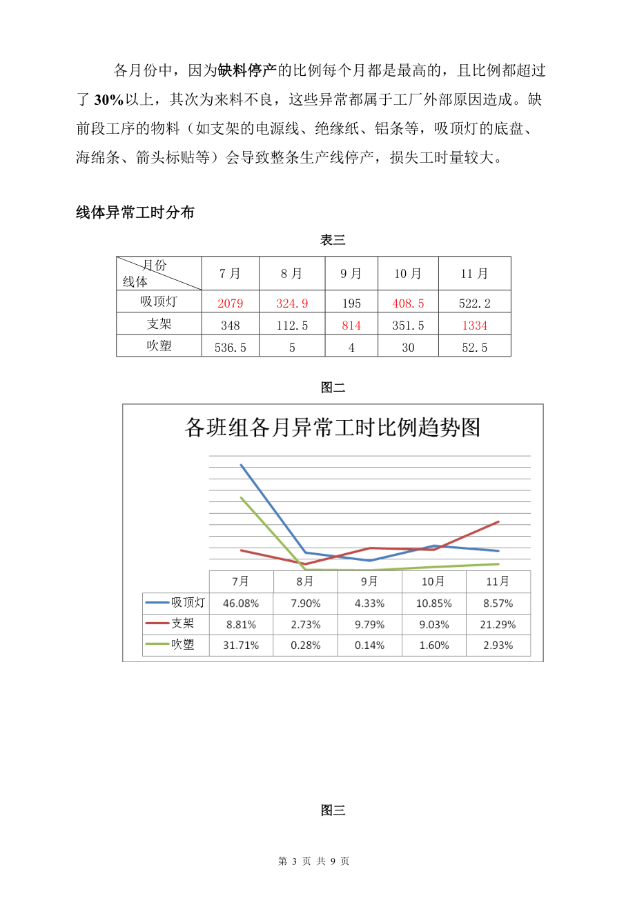 总装工厂异常工时分析报告.docx_第3页