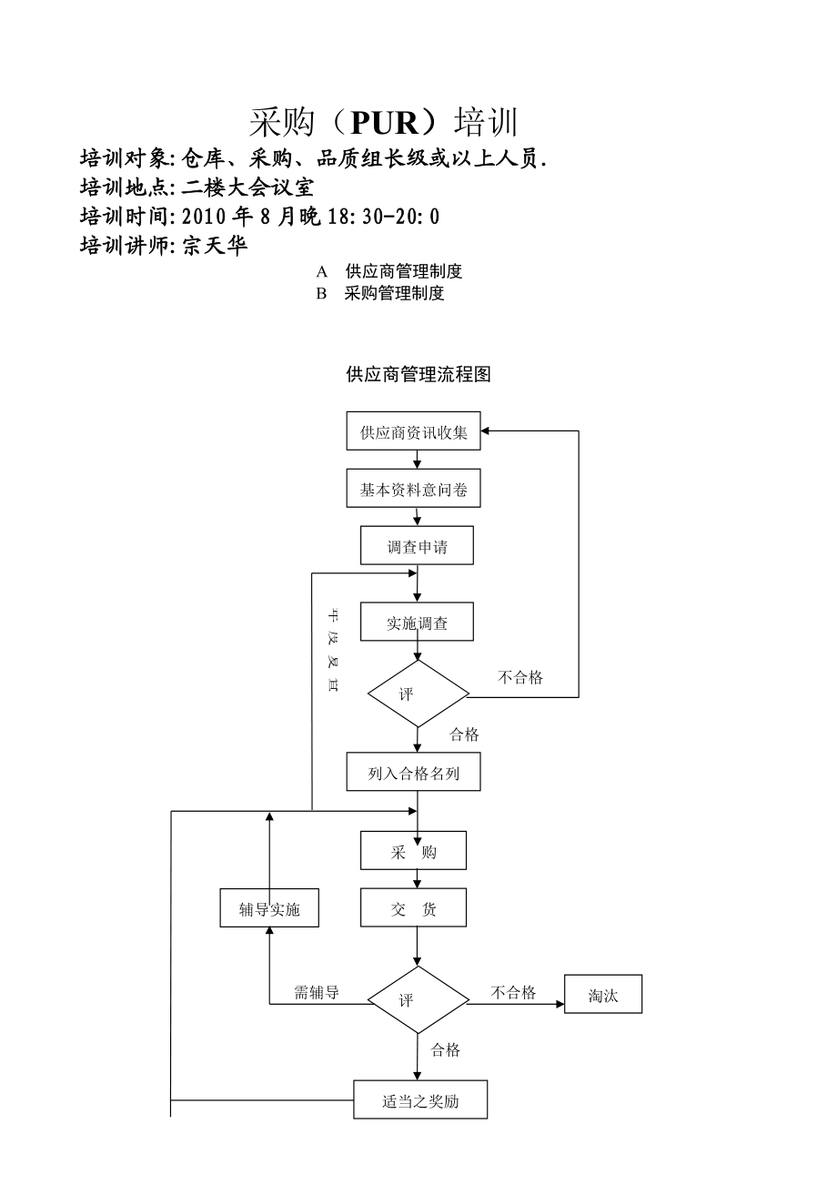 某公司采购管理（PUR）培训.docx_第1页