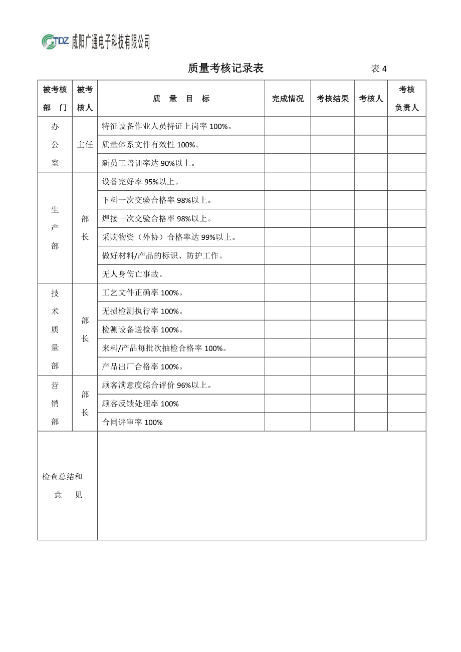 某公司质量管理考核办法.docx_第3页