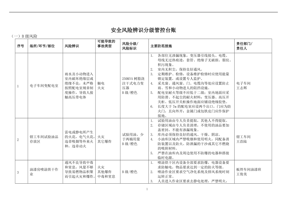 安全风险分级与管控台账(DOC79页).doc_第1页