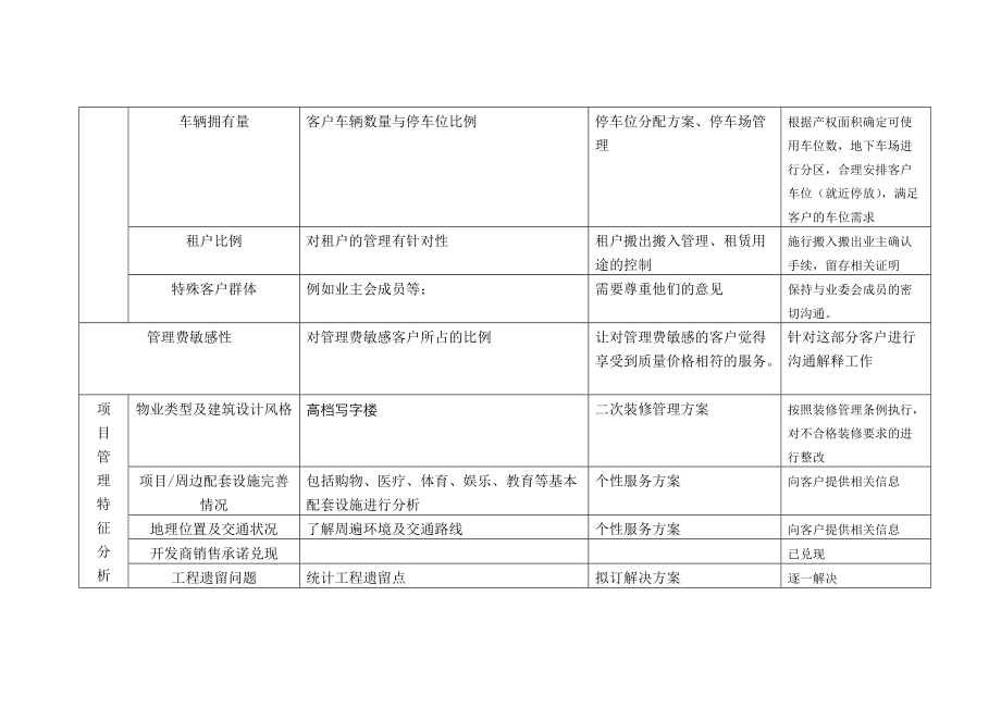 天津市金融街二期泰达发展有限公司物业管理管理方案--DBLLL.docx_第3页
